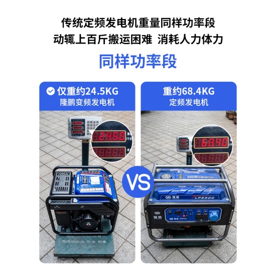 重庆隆鹏3/5/10kw变频发电机汽油220v家用户外商用供电低噪大功率