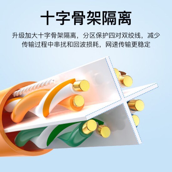 秋叶原(CHOSEAL) 超六类非屏蔽网线 CAT6A类万兆高速工程家装网络宽带线 纯铜线芯双绞线