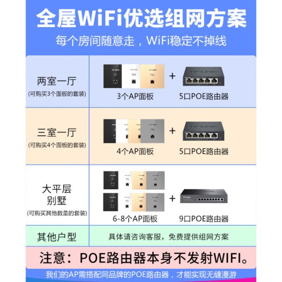 普联（TP-LINK） 千兆无线ap+ac面板入墙壁式poe路由器86型全屋wi-fi套装5G双频家用