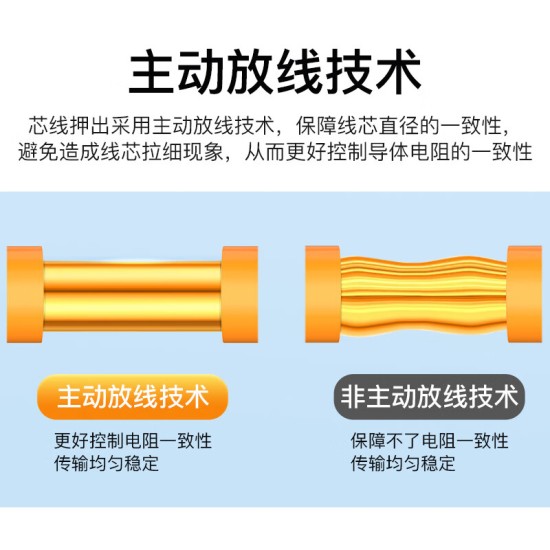 秋叶原(CHOSEAL) 超六类非屏蔽网线 CAT6A类万兆高速工程家装网络宽带线 纯铜线芯双绞线