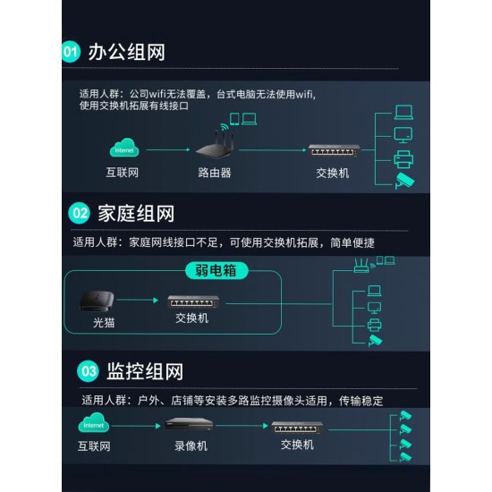 中天通信5口8口16/24/26百兆千兆交换机 网线分线器网络交换器全千兆端口学生宿舍家用无线监控集线器
