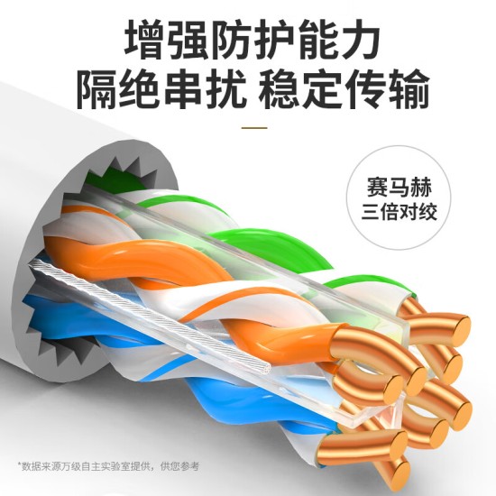 万级稳连无氧铜纯铜芯非屏蔽超六类网线 Cat6A类万兆宽带网络线白色一整箱 工程家装修家庭用布线