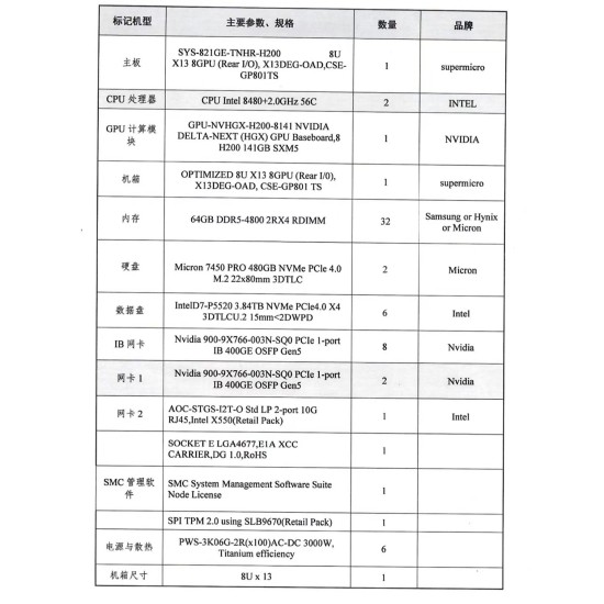 出售超微整机H200现货×128个 详情请联系客服