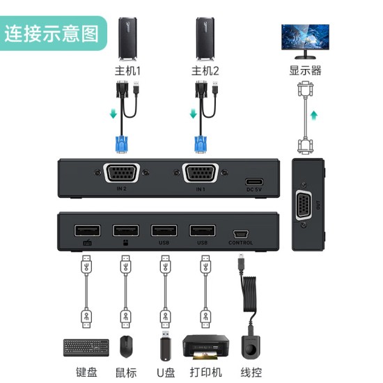 迈拓维矩（MT-viki）vga kvm切换器hdmi二进一出4k带热键多电脑显示器键鼠共享器四进一出配送kvm线