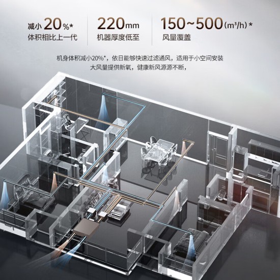 松下新风系统家用全屋换气双向流全热交换器空气净化新风机FV-NZ35D1