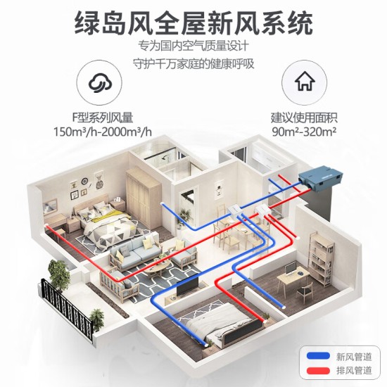 绿岛风（Nedfon） 家用吊顶新风系换过滤双向换气新风机地下室商用带热交换新风机