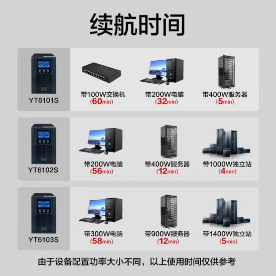 宇泰YTC3K ups不间断电源3KVA/3000W标机在线式服务器机房办公断电延时稳压备用UPS YT6103S