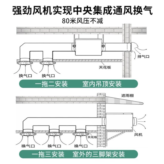 广频静音管道风机新风机离心抽风机排气厨房卫生间台球厅排风新风系统