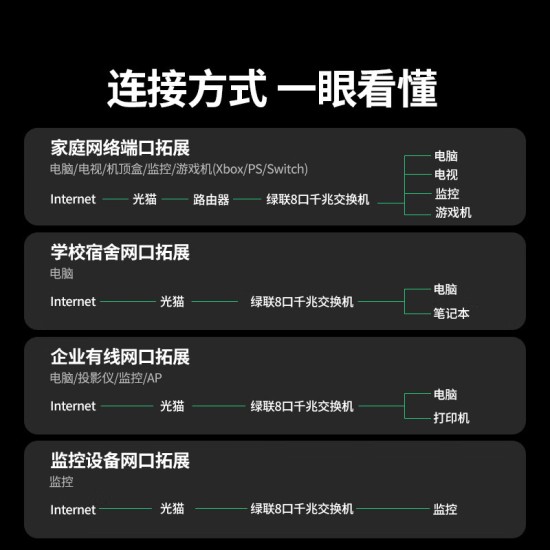 绿联8口千兆交换机 网线分线器一分二/四/八 4口监控网络交换器小型 企业家用宿舍HUB分流器 兼容百兆